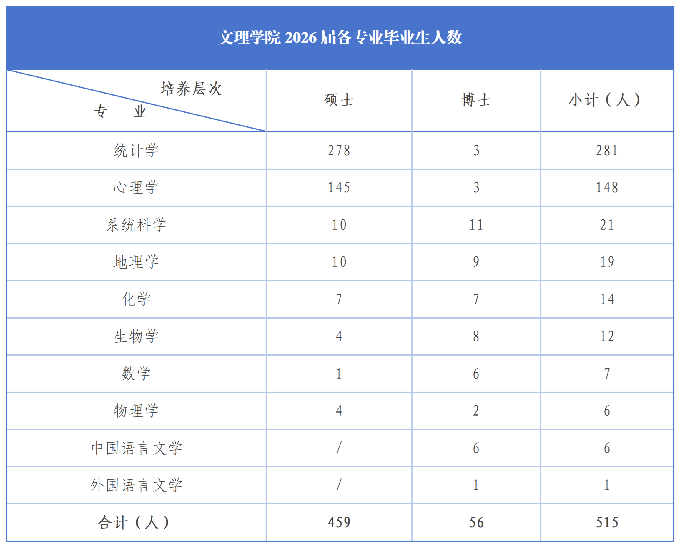 毕业生推介丨云鼎国际41182026届毕业生就业推介_01.png